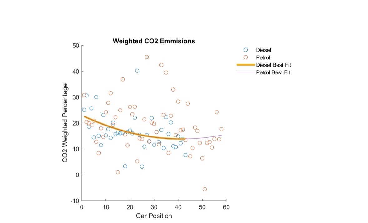 Please copy this graph, make sure that the orange