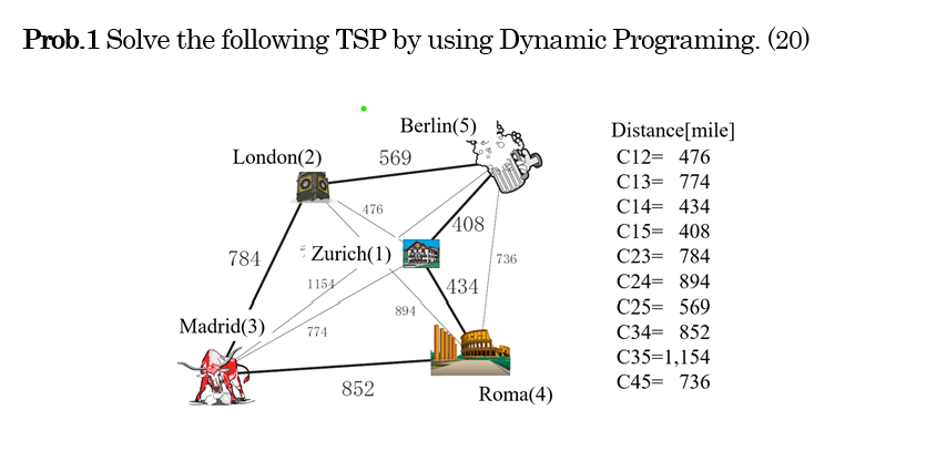 Prob. 1 Solve the following TSP by using Dynamic