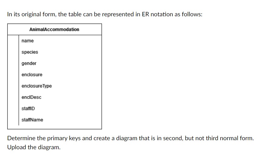 In its original form, the table can be