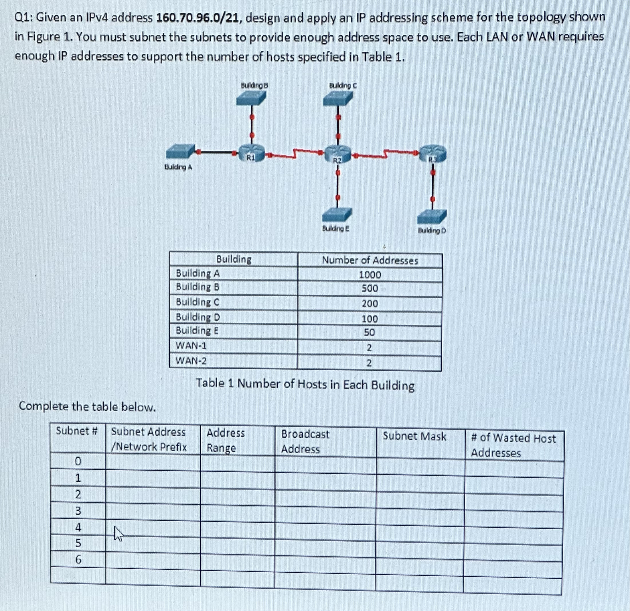 Q 1 : Given an IPv 4 address 1 6 0 . 7 0 . 9 6 .