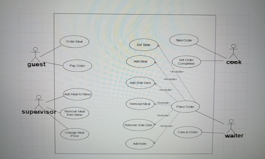 make aJava code for blockchain hyperledger based