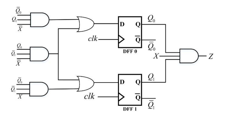 Write the truth table and draw the state diagram