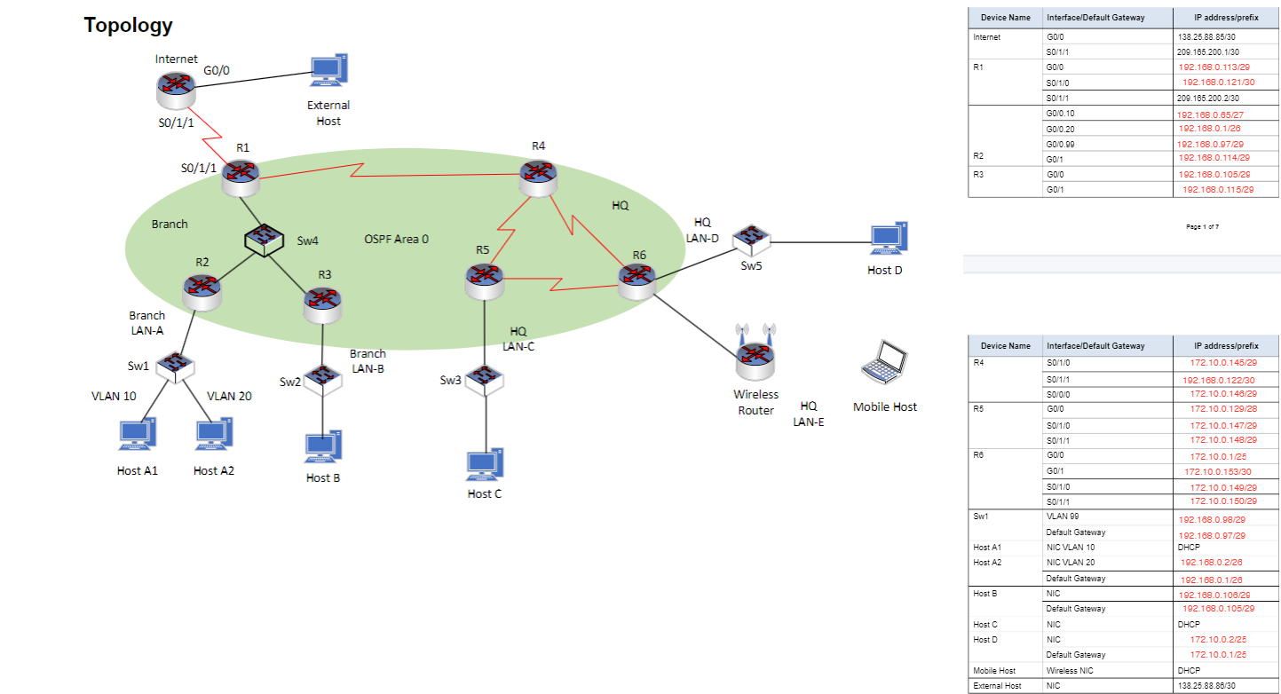 Part 6 : Configure NAT Iyou will configure static