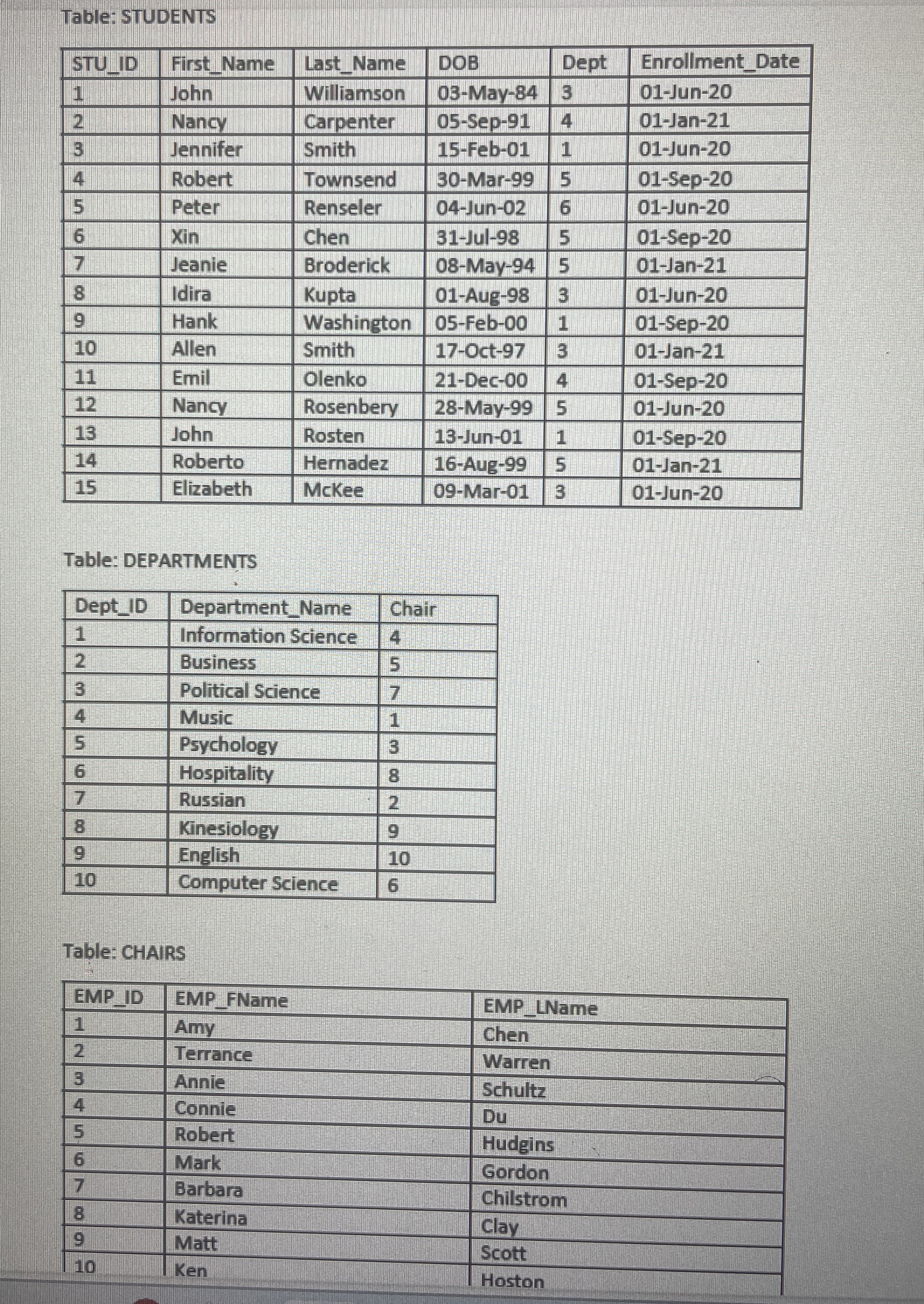 Creat a crow's foot ERD ( entity relationship