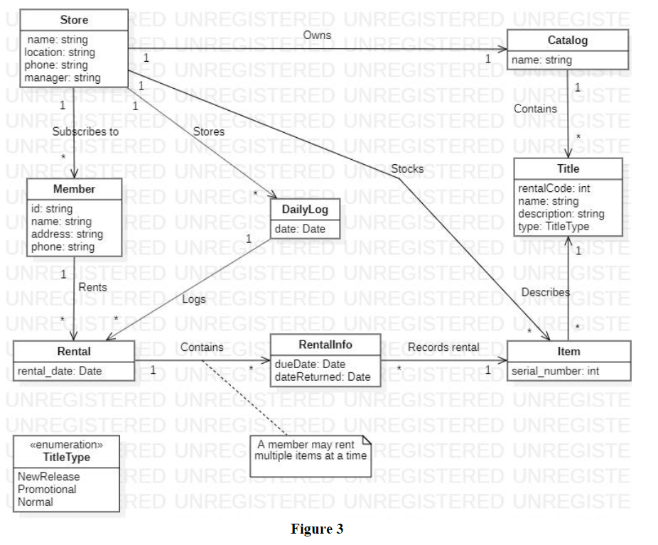 ( This is problem text ) I need a Class Diagram