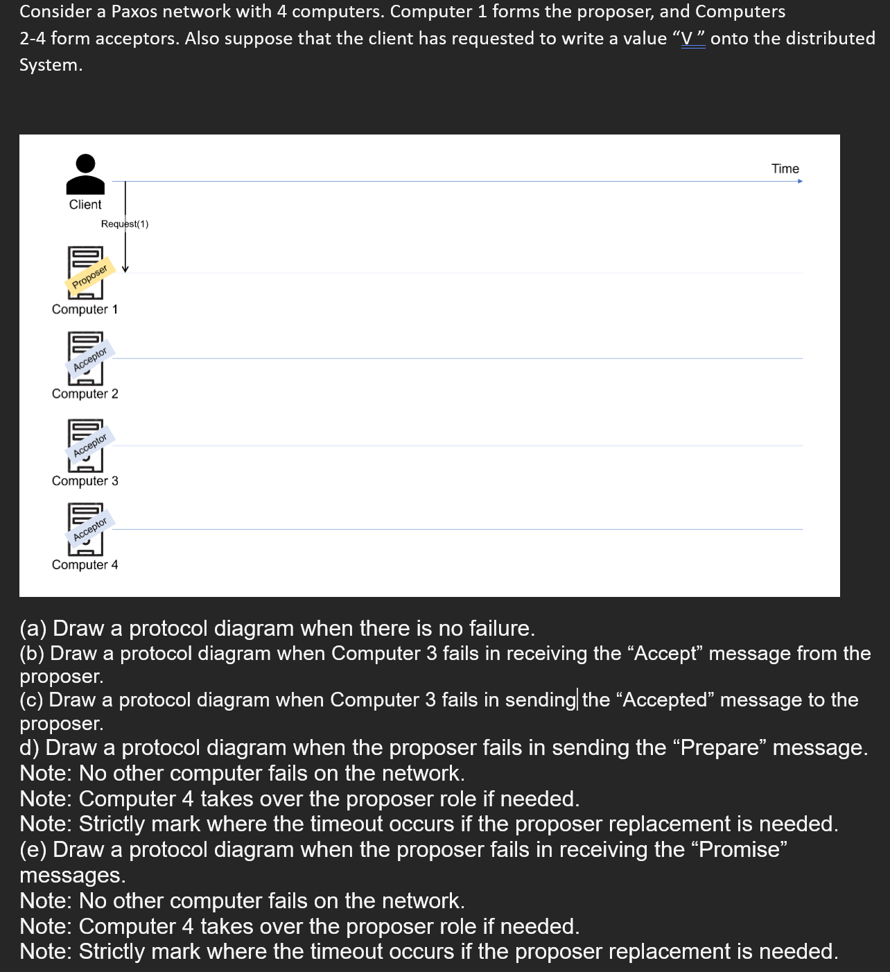 Consider a Paxos network with 4 computers.