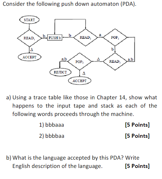 Consider the following push down automaton ( PDA