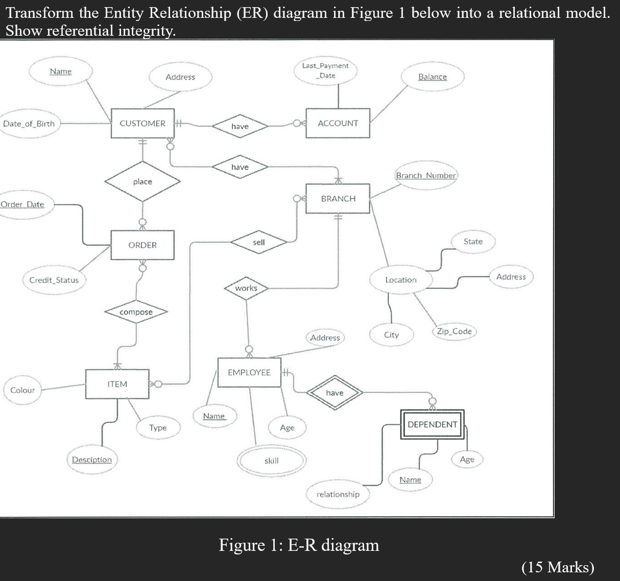 Transform the Entity Relationship ( ER ) diagram