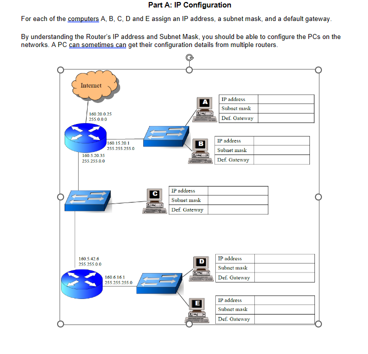 Part A: IP Configuration For each of the