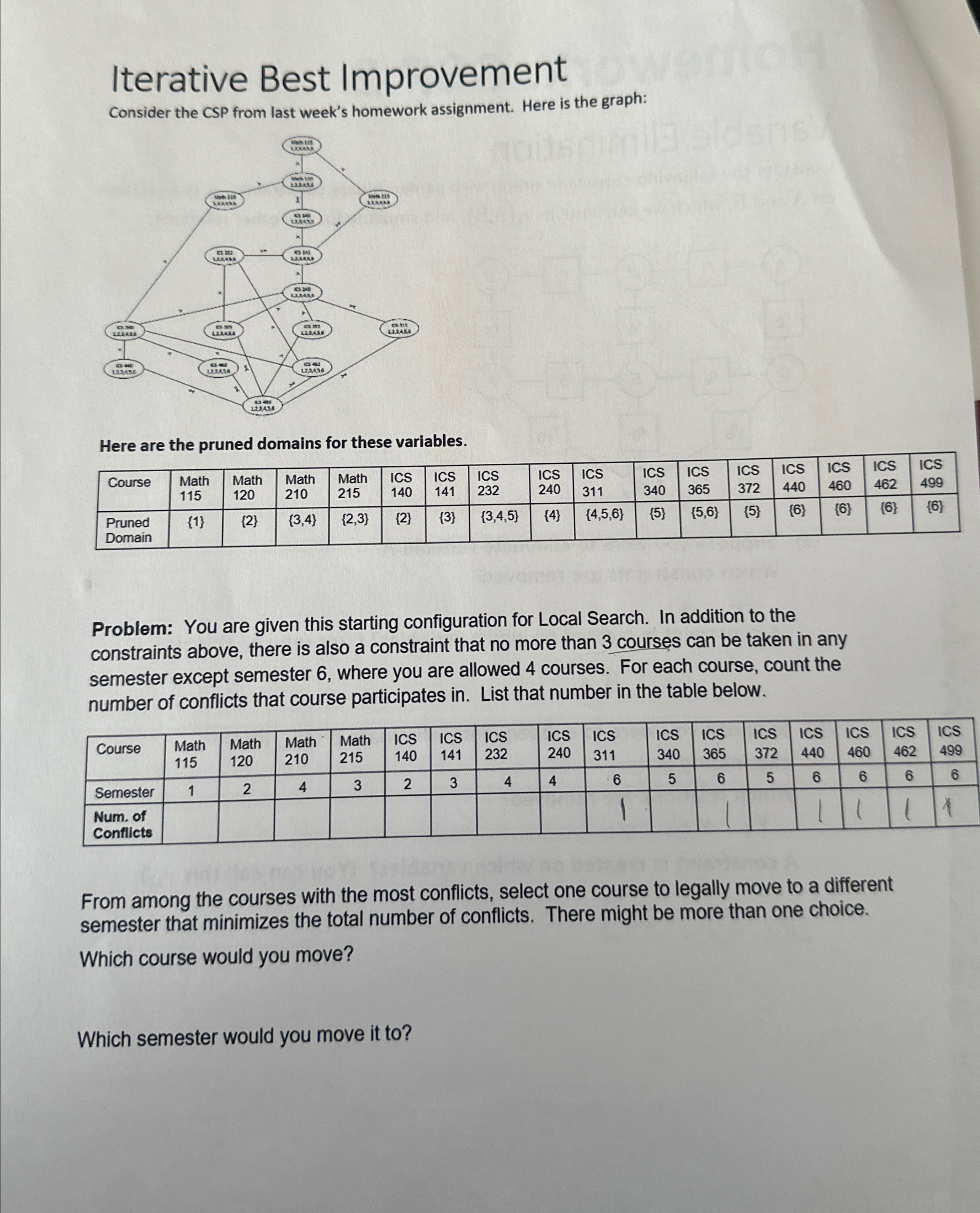 Iterative Best Improvement consider the CSP from