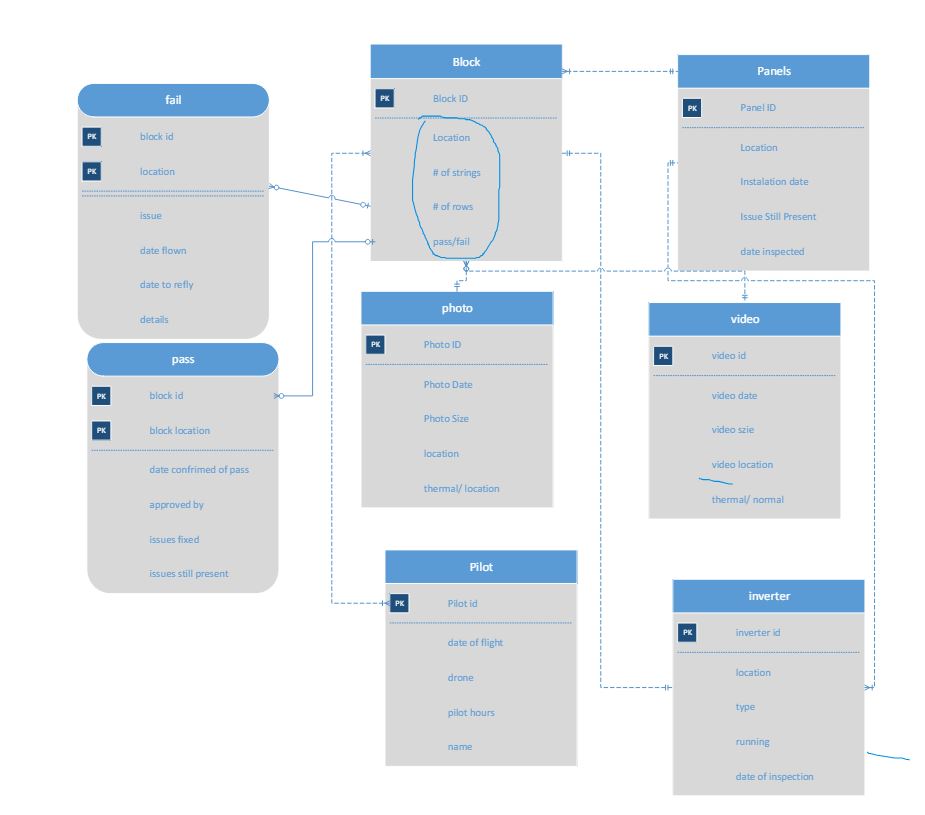 1 . Using Entity - Relationship ( E - R ) Model,