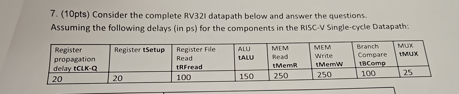 consider the complete RV 3 2 1 datapath 1 . ( 1 0