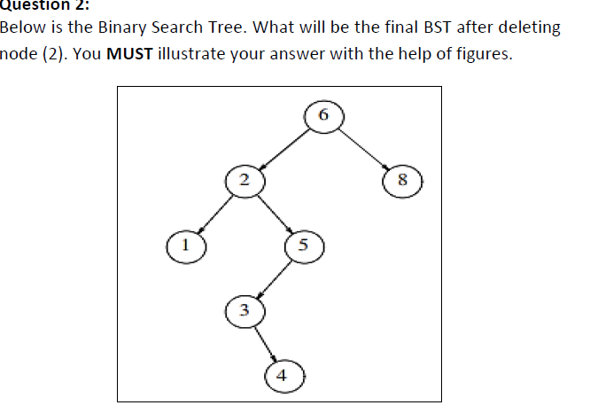 Question 2 : Below is the Binary Search Tree.
