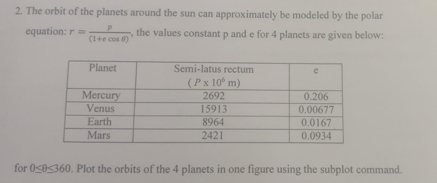 The orbit of the planets around the sun can