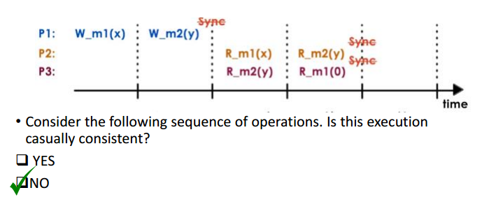 Consider the following sequence of operations. Is