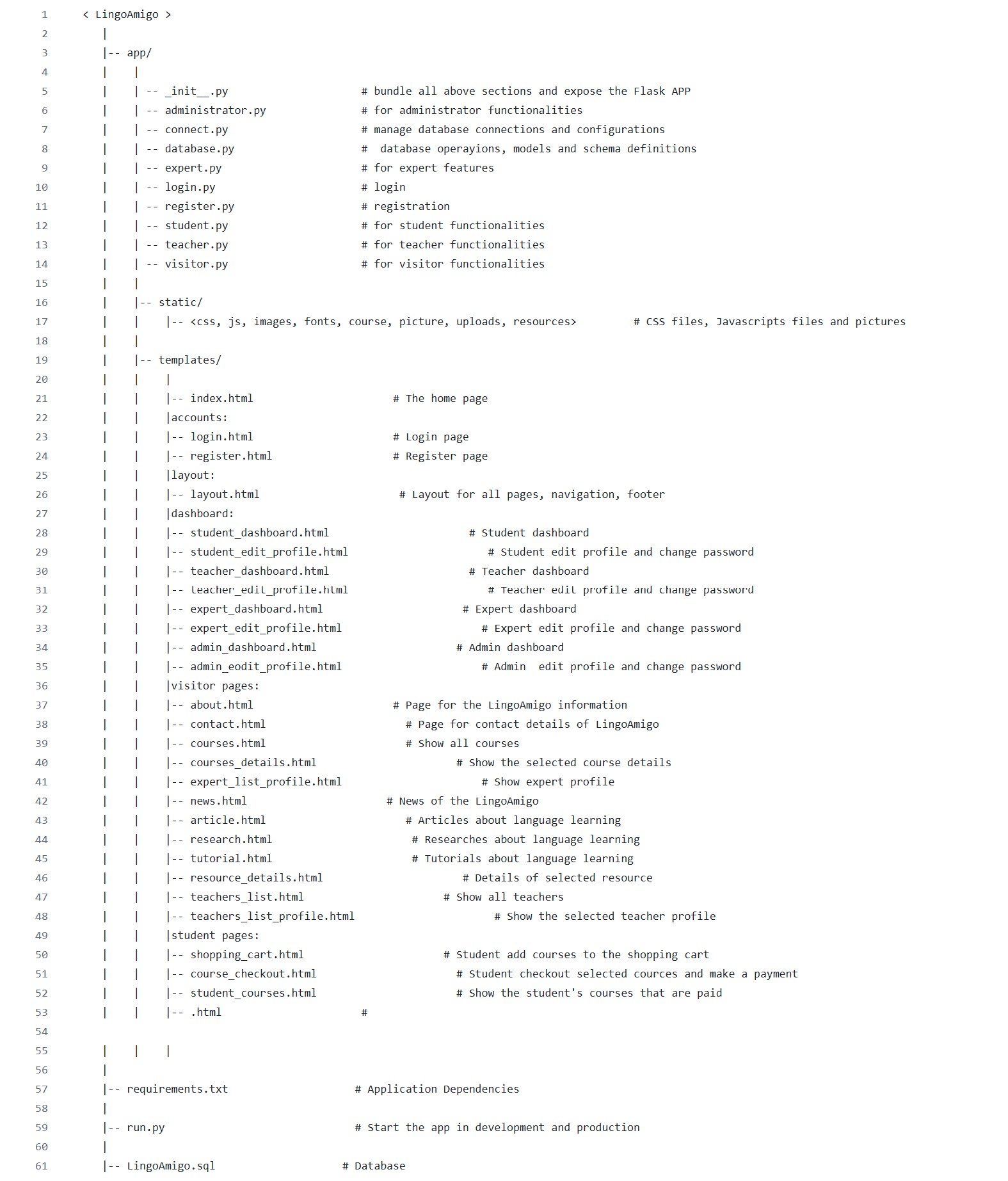 Could you please give me a Architecture Diagram