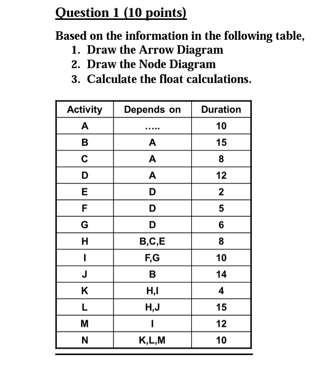 Question 1 ( use hand writwriting to answer )