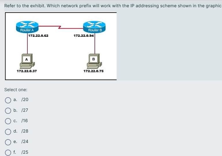 Refer to the exhibit. Which network prefix will
