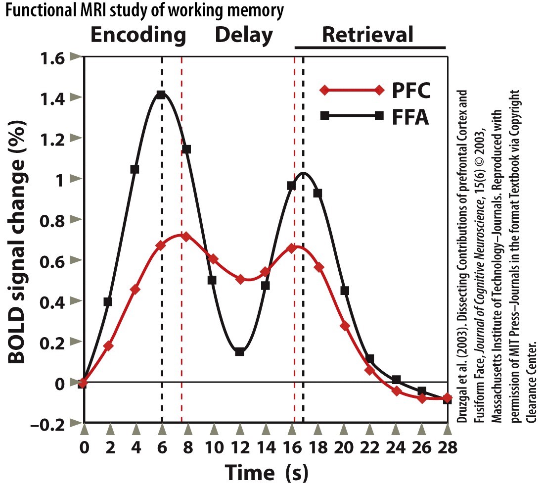 Describe what is going on in the first figure