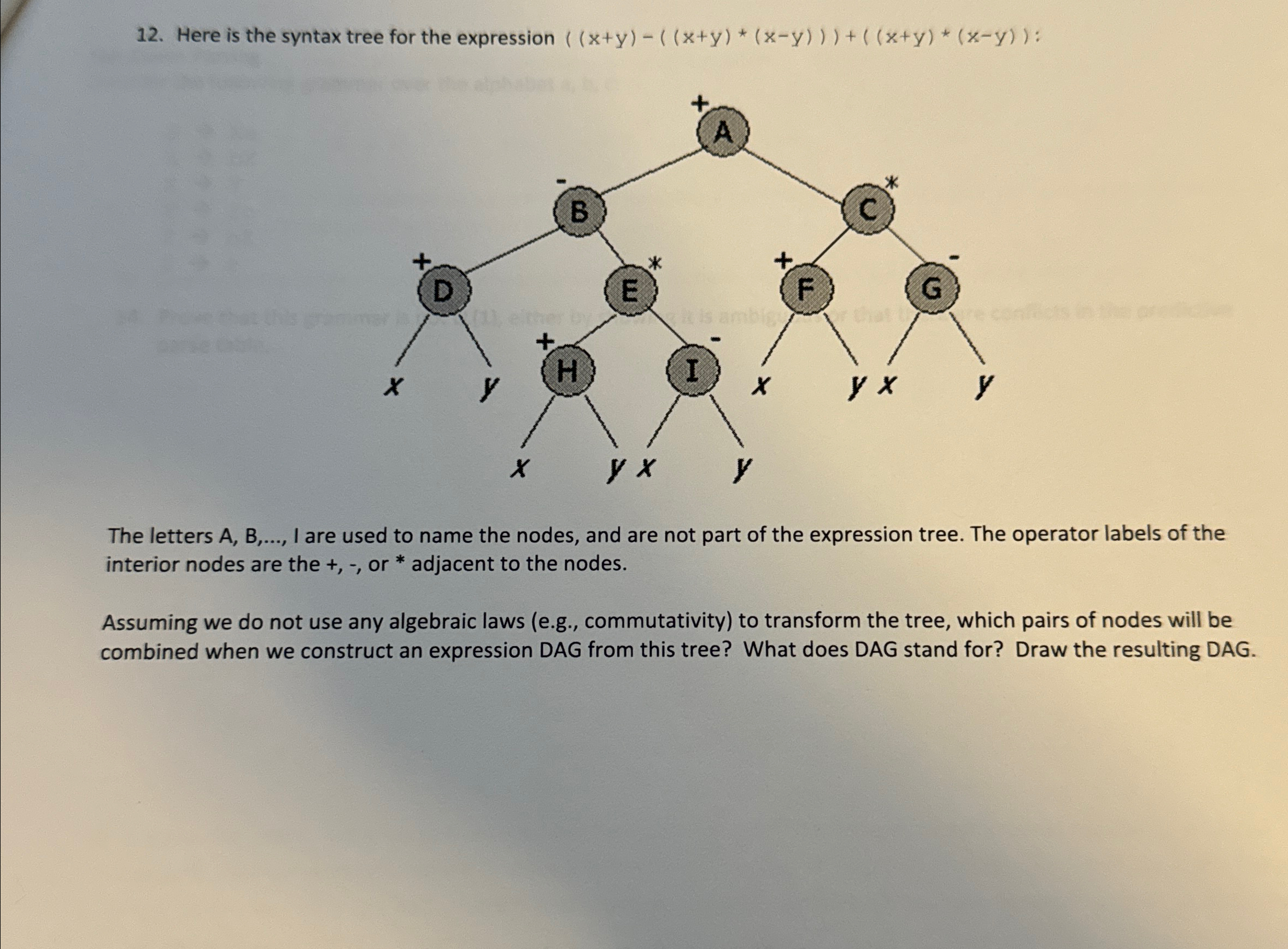 Here is the syntax tree for the expression ( ( x