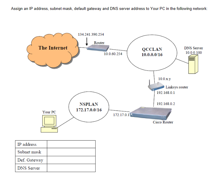 Assign an IP address, subnet mask, default