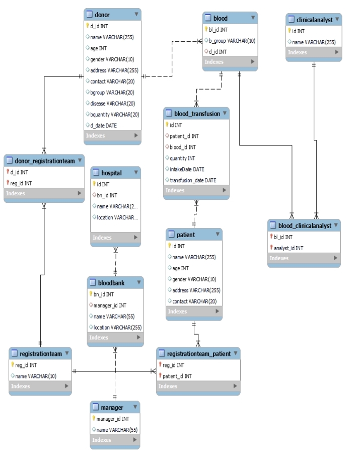 donor _ registrationteamtdjd INTIreg id