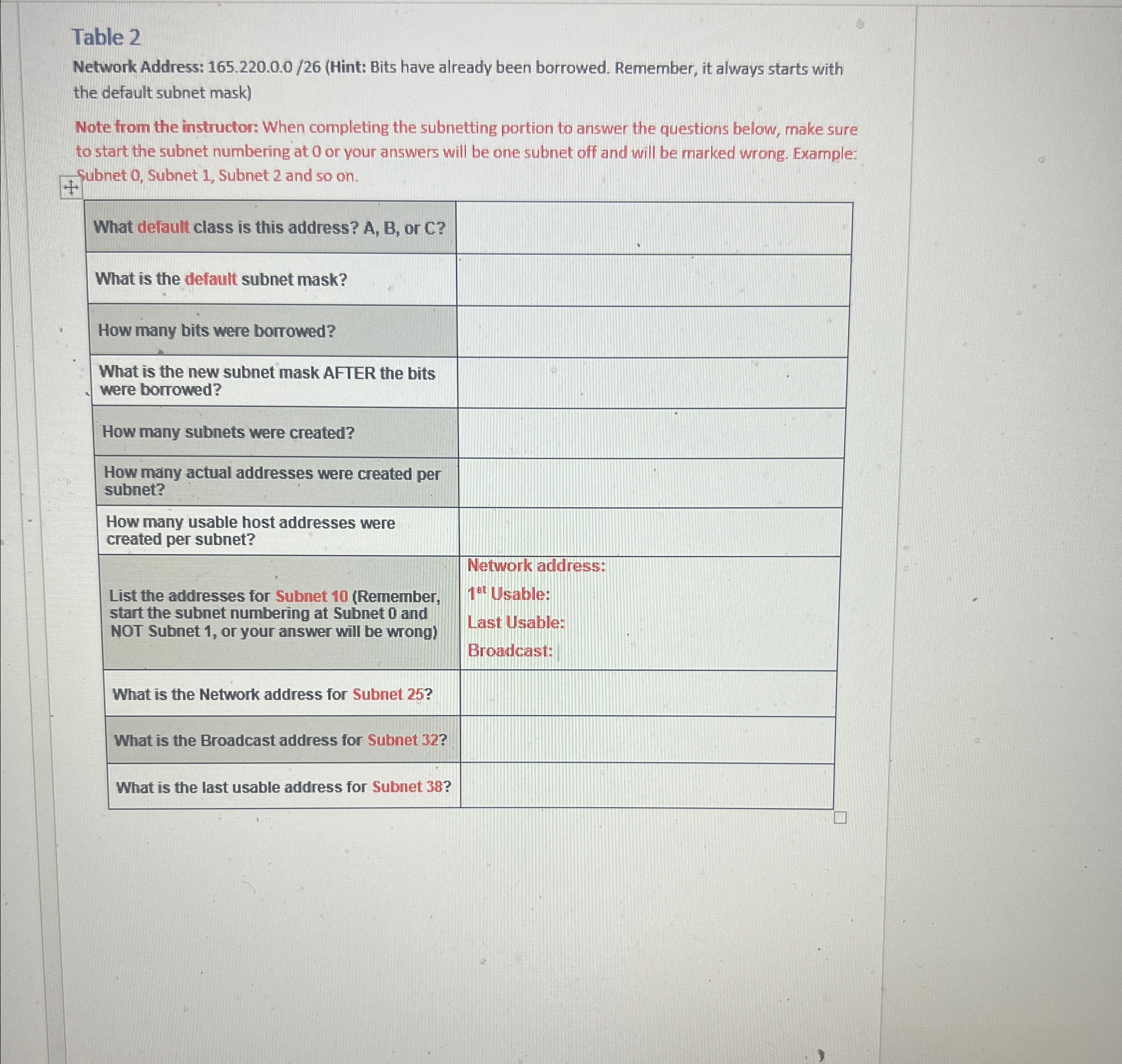 Table 2 Network Address: 1 6 5 . 2 2 0 . 0 . 0 /