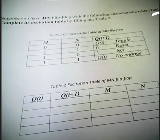 Suppose you hive M / N / Hip - 1 - Iop with the