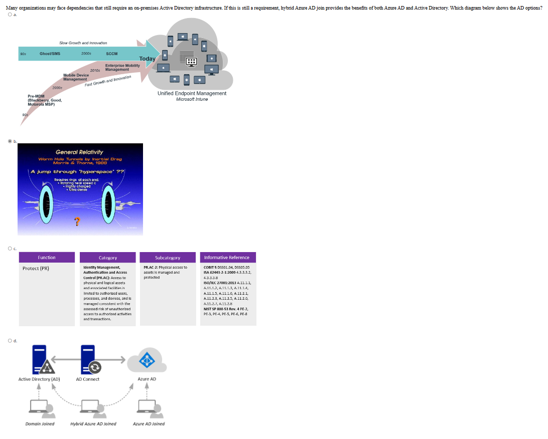 Operating System Security: D a . General