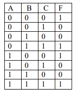 \ table [ [ A , B , C , F ] , [ 0 , 0 , 0 , 1 ] ,