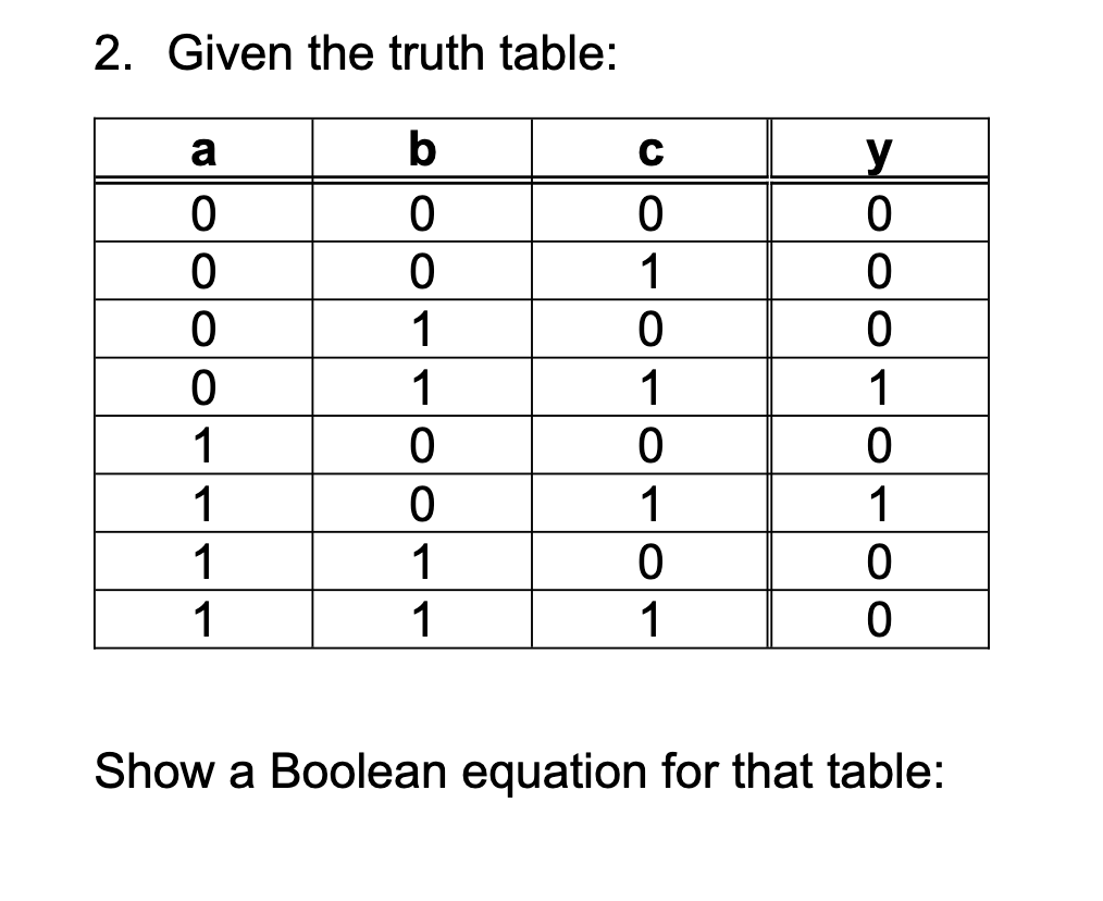 Given the truth table: \ table [ [ a , b , c , y