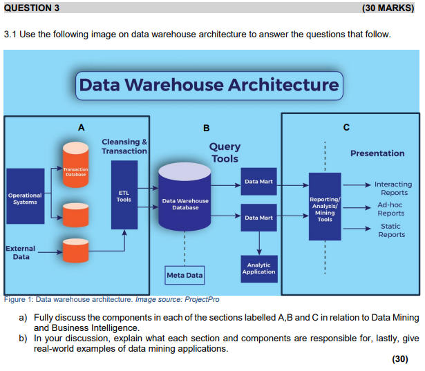 FACULTY OF INFORMATION TECHNOLOGY DATABASE