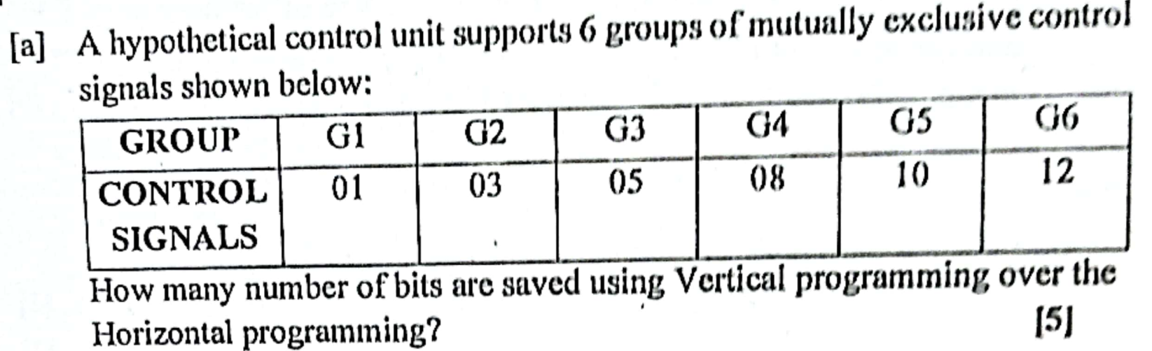 [ a ] A hypothetical control unit supports 6