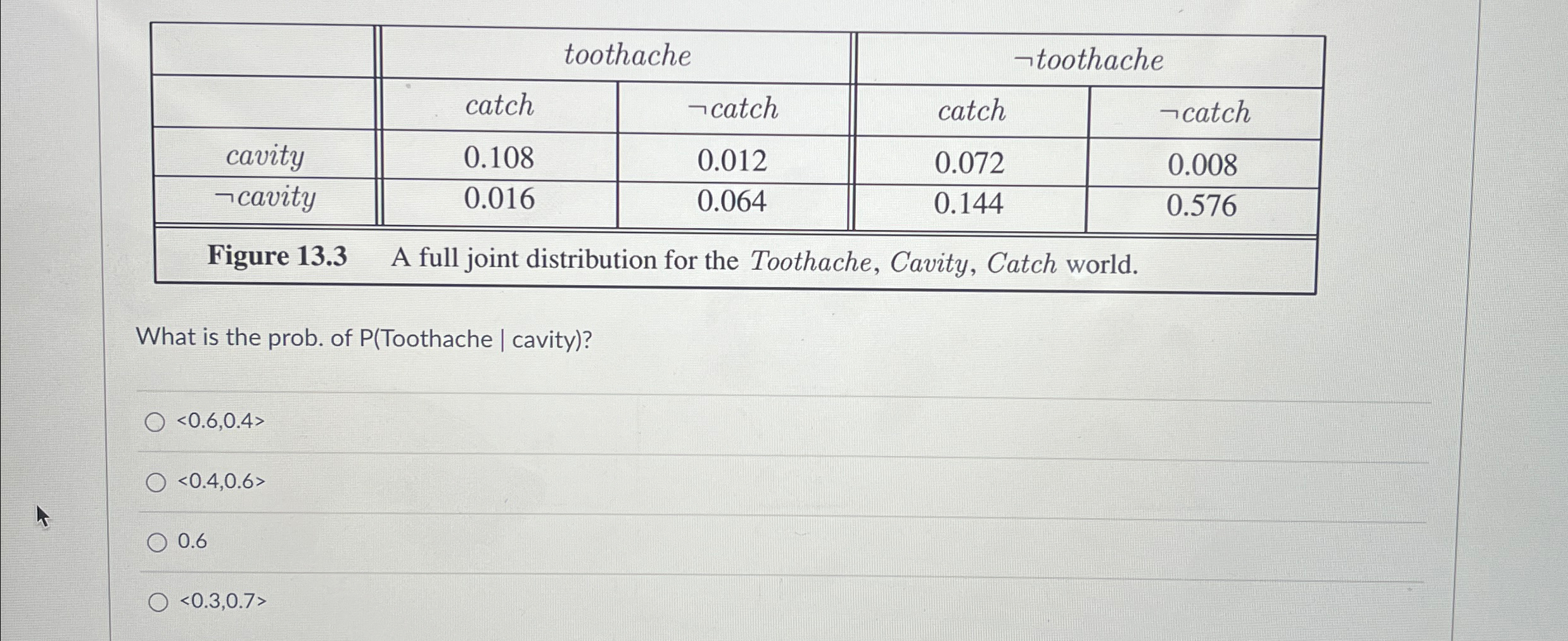 \ table [ [ , toothache,not toothache ] , [ ,