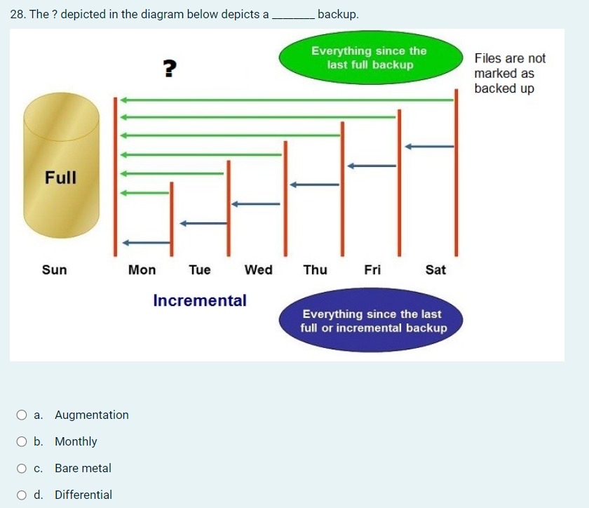 The ? depicted in the diagram below depicts a q ,