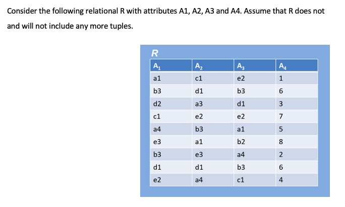 a ) What are the significant functional
