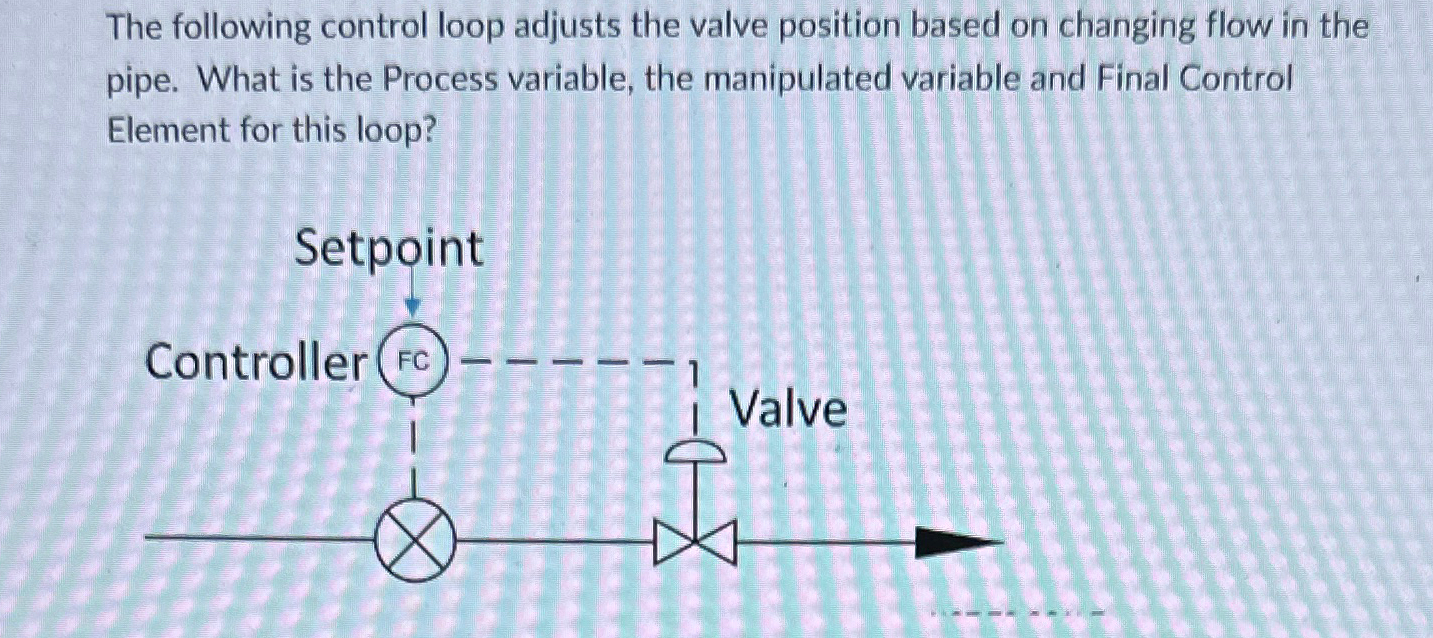 The following control loop adjusts the valve
