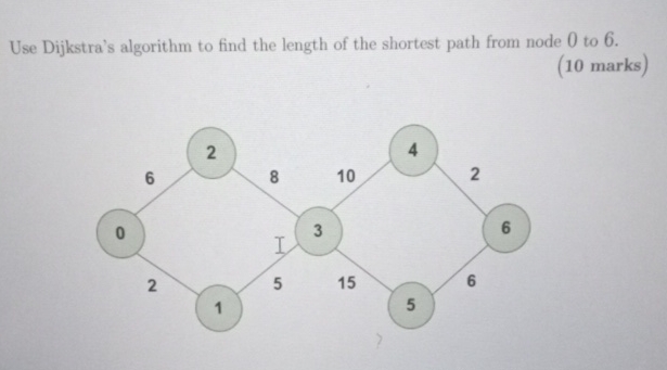 Use Dijkstra's algorithm to find the length of
