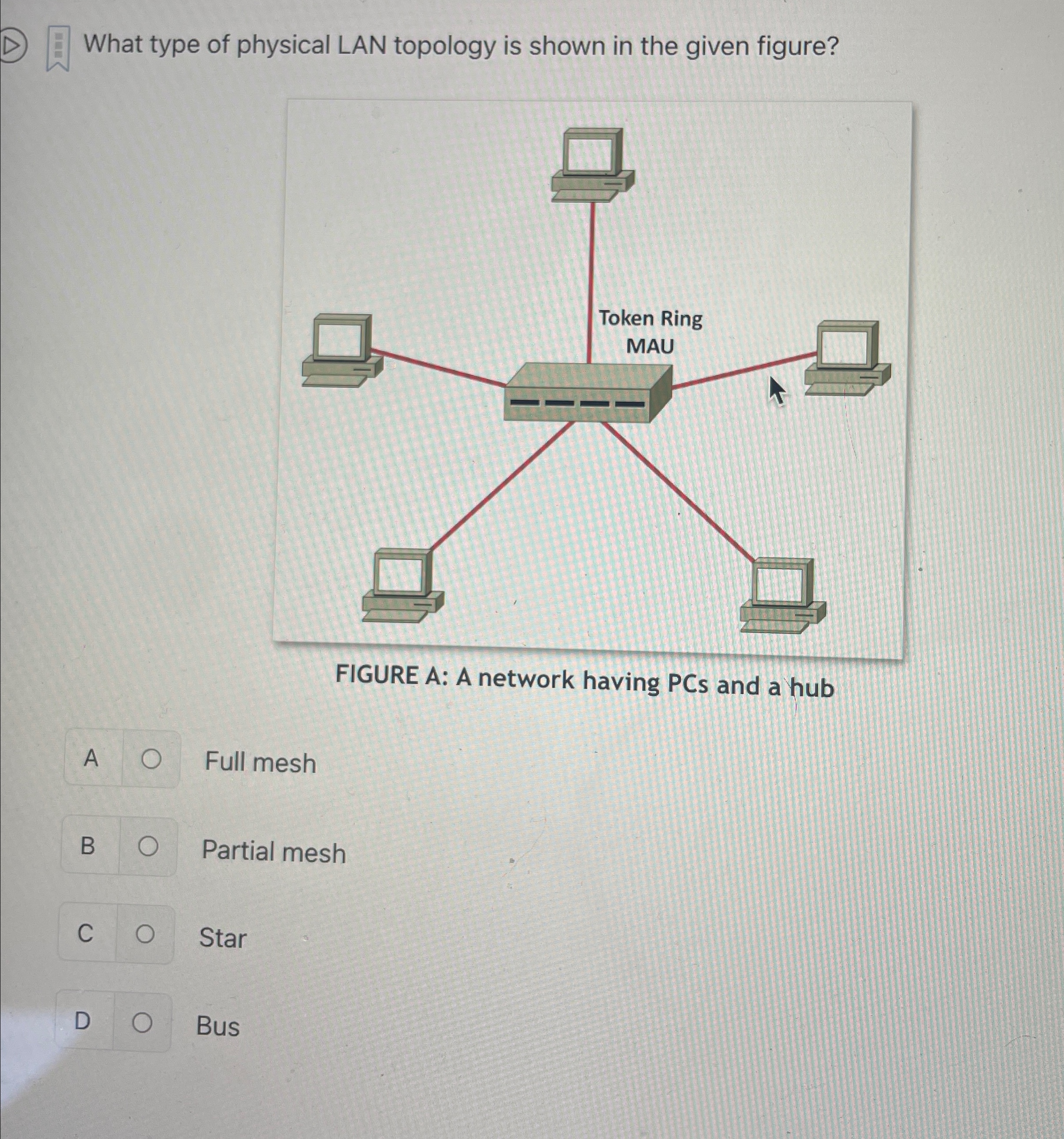 What type of physical LAN topology is shown in