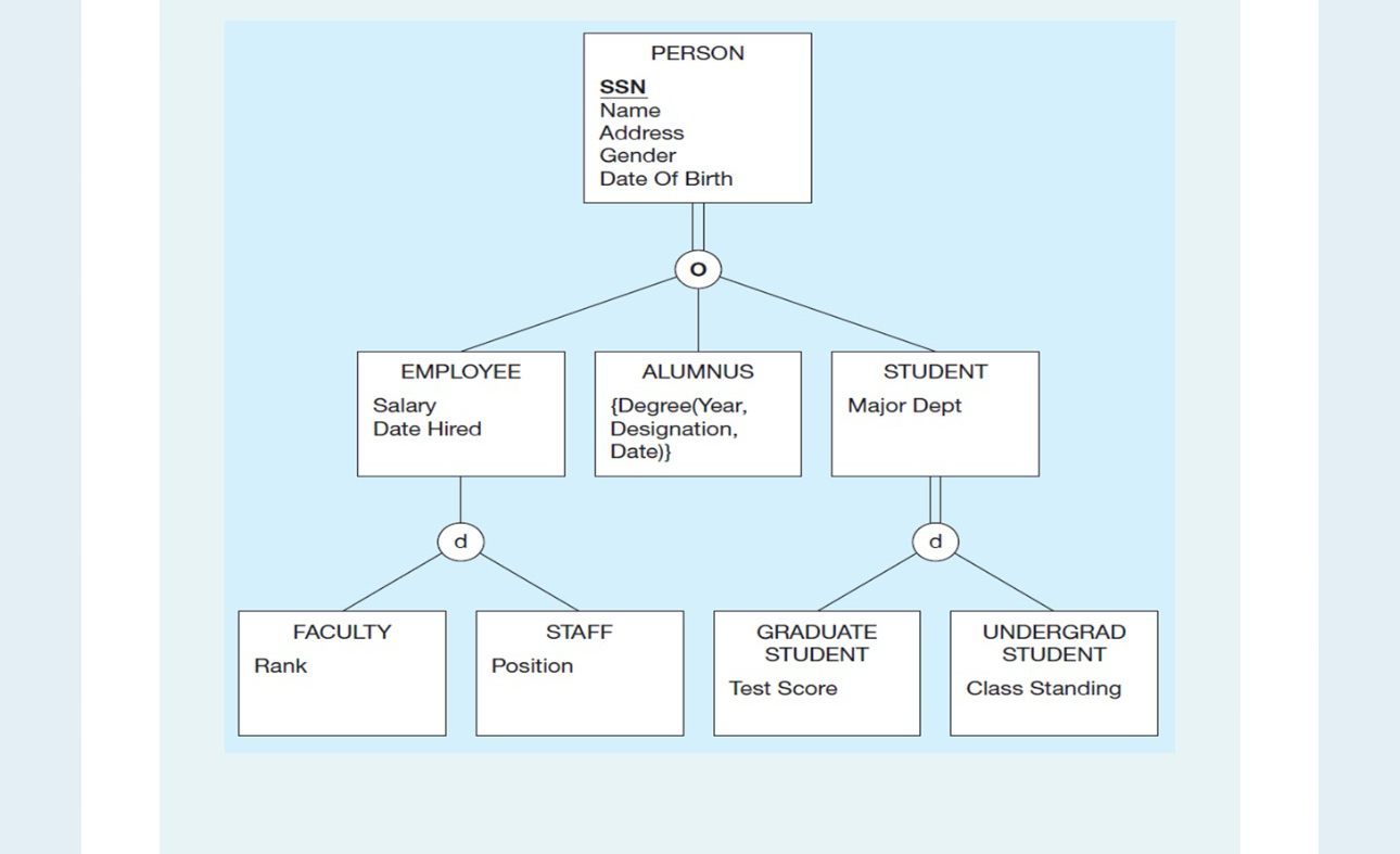 Is it possible for a person to be an emplyee and