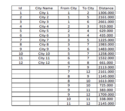 \ table [ [ Id , City Name,From City,To
