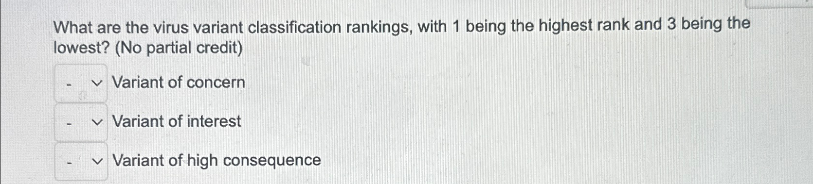 What are the virus variant classification