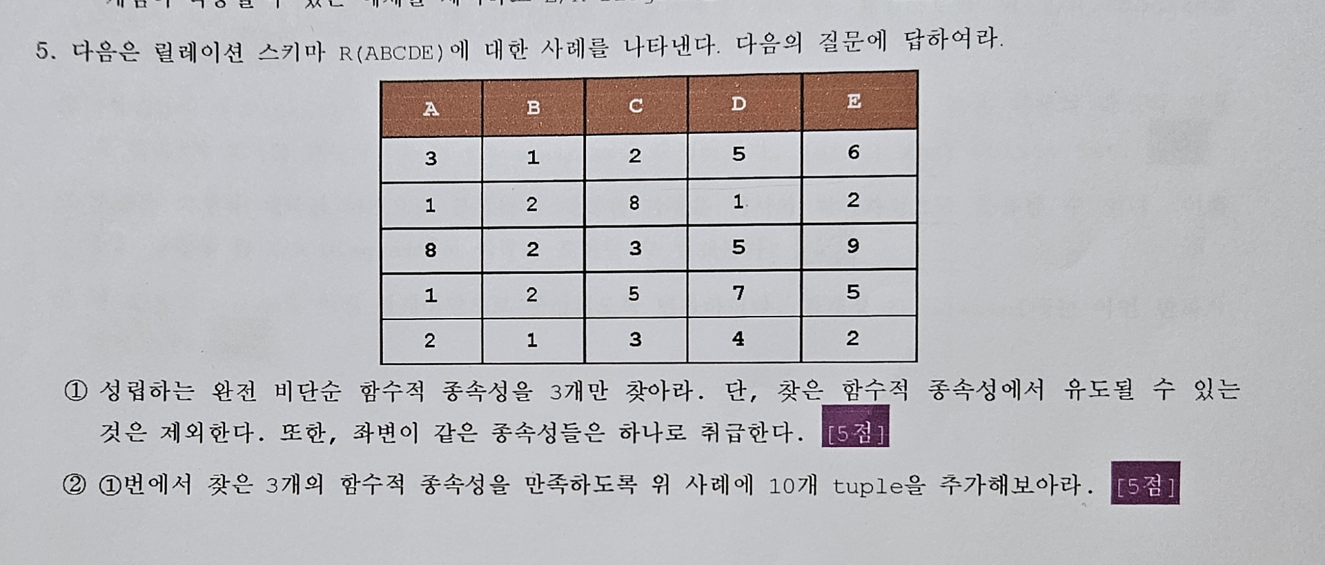 The following illustrates an example of the