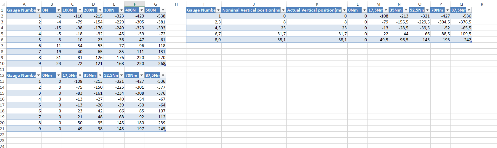 e = 6 9 gpa stress strain chart in excel