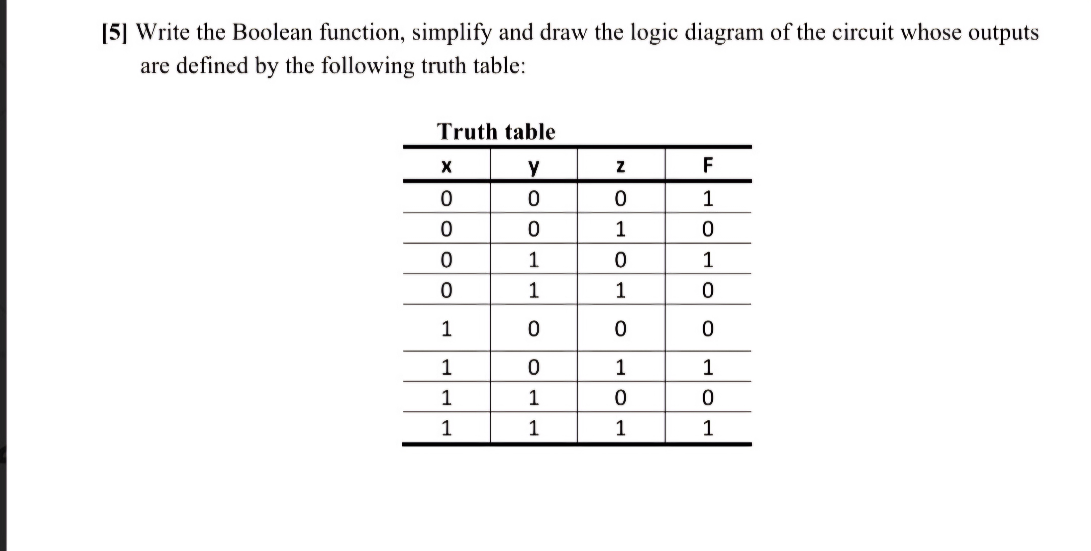 [ 5 ] Write the Boolean function, simplify and