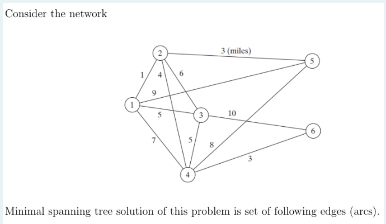 Consider the network Minimal spanning tree