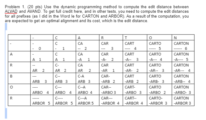Use the dynamic programming method to compute the