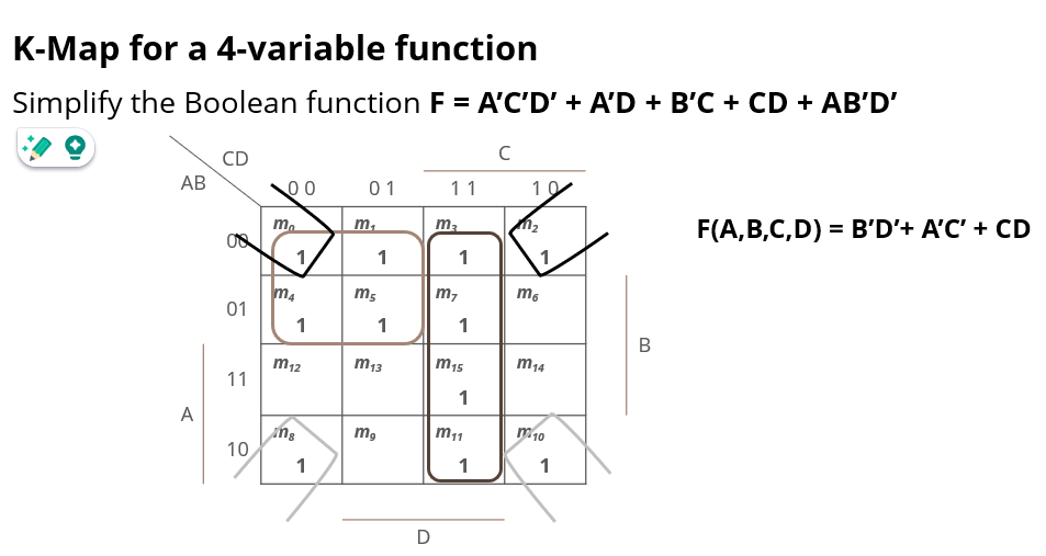 K - Map for a 4 - variable function Simplify the