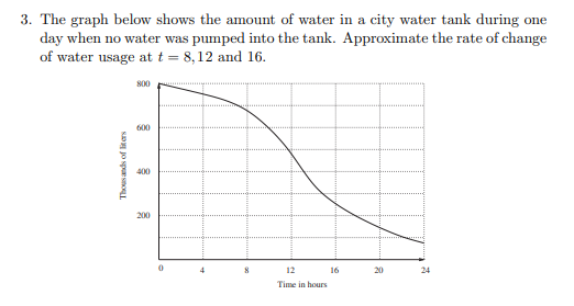The graph below shows the amount of water in a