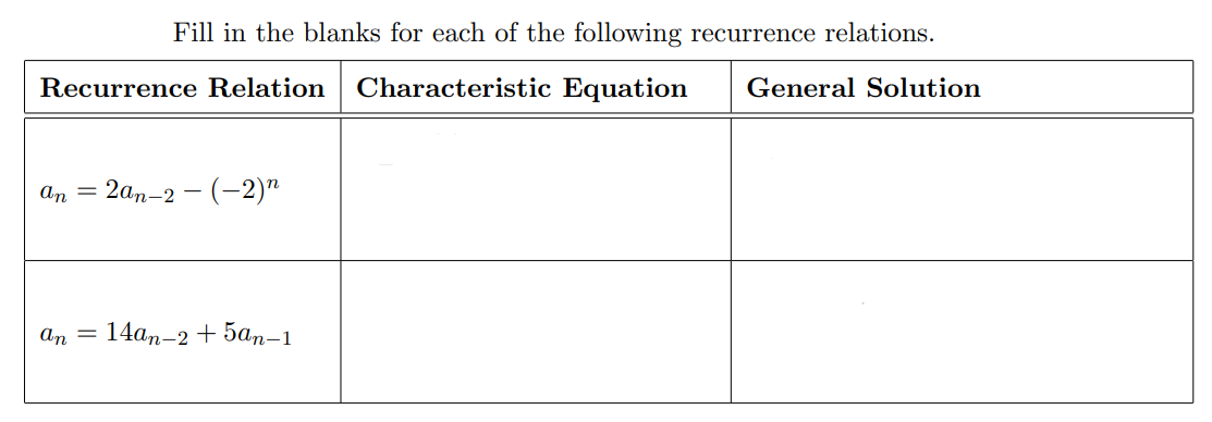 Recurrence relation to Charateristic equation to